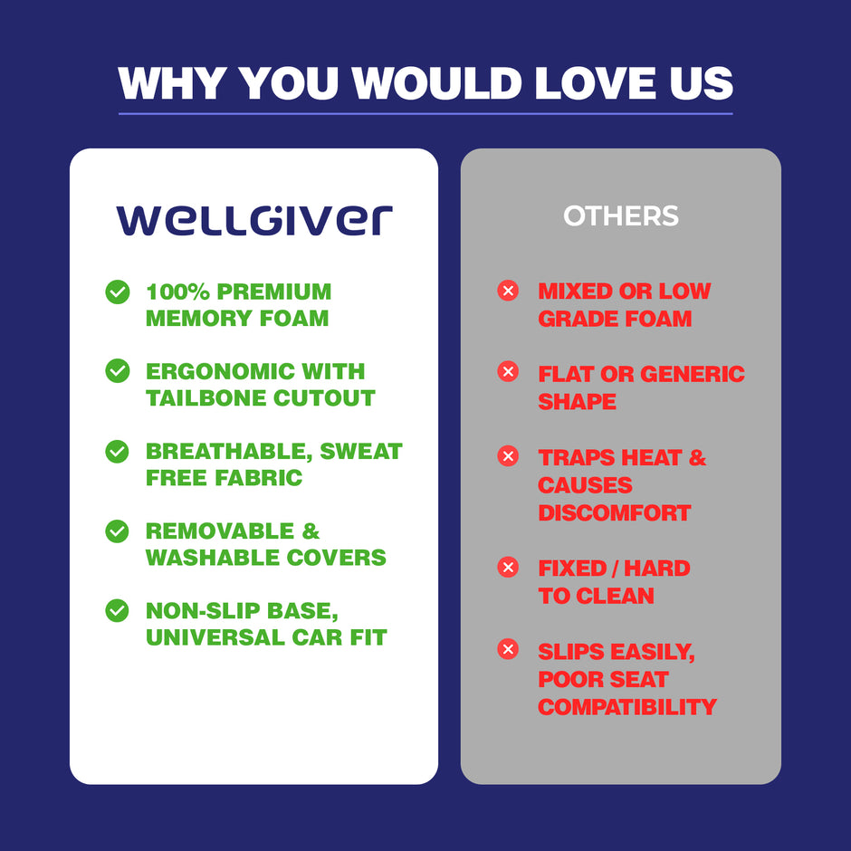 Wellgiver Memory Foam Neck Rest, Back Rest & Seat Cushion Combo