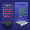 Wellgiver ComfortCloud Memory Foam Seat Cushion