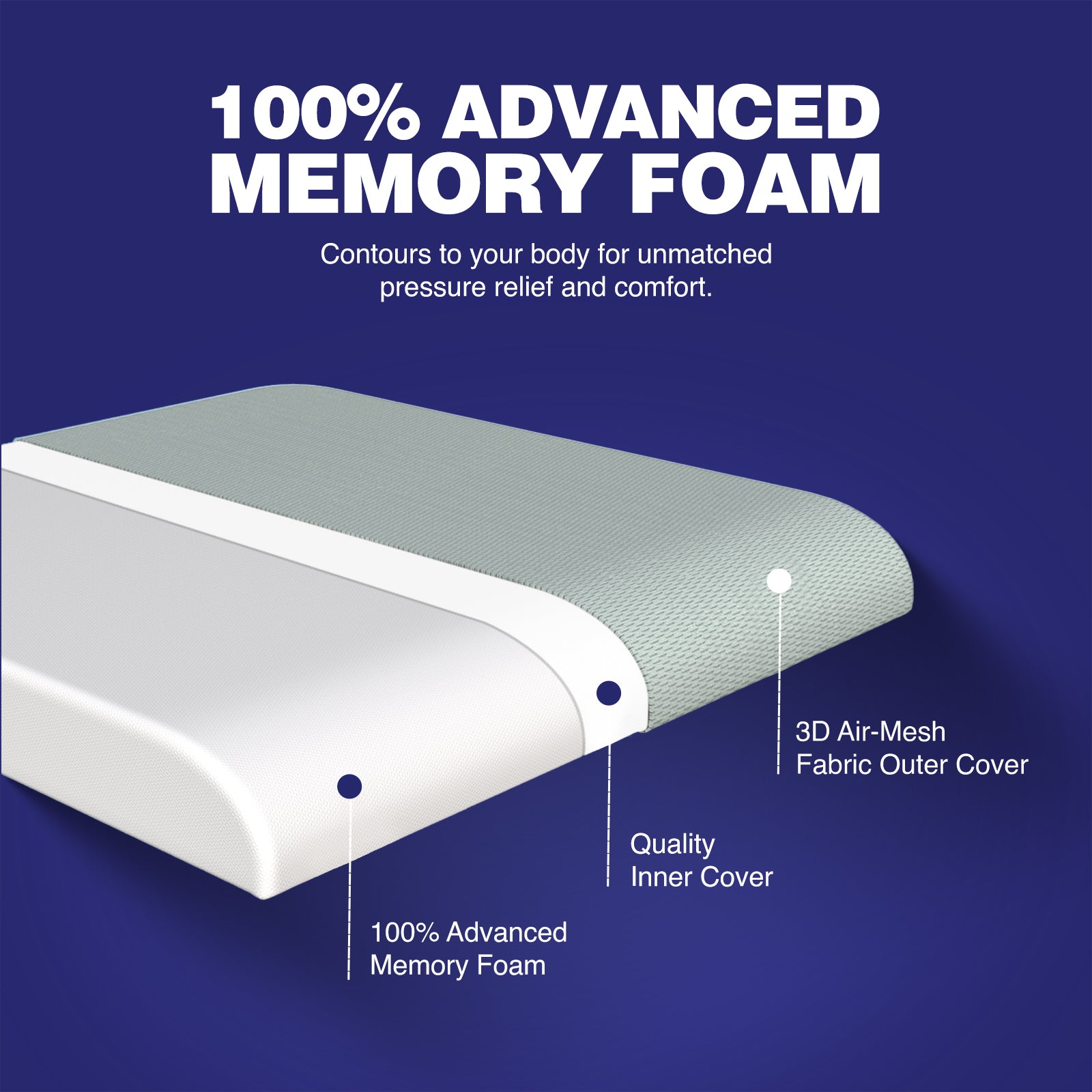 Wellgiver ComfortCloud Memory Foam Seat Cushion
