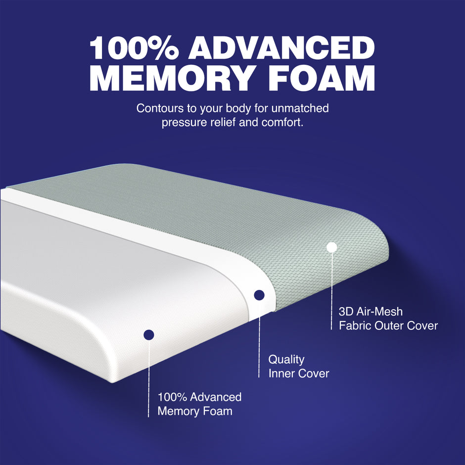 Wellgiver ComfortCloud Memory Foam Seat Cushion