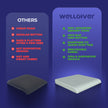 Wellgiver ComfortCloud Memory Foam Seat Cushion